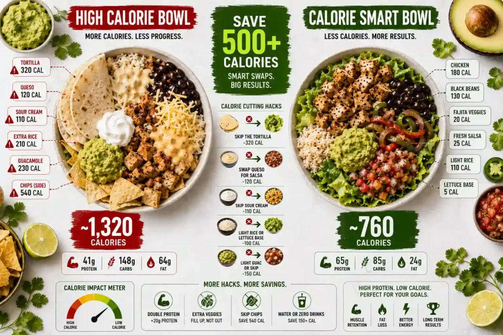 Chipotle Calorie Cutting Hacks 2 Chipotle Calorie Cutting Hacks